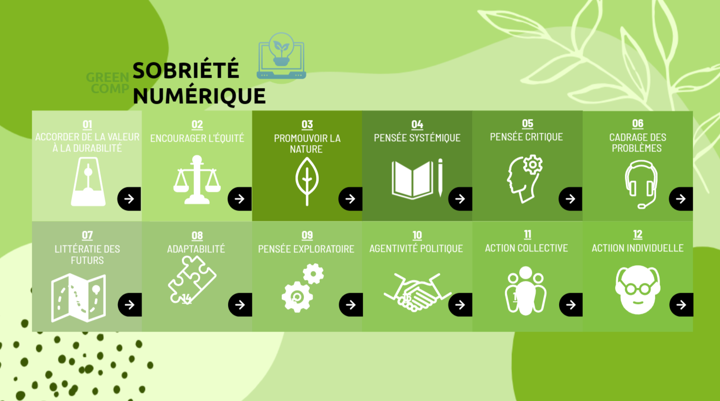 https://view.genial.ly/65ba4195f236e50014ee121f/guide-le-greencomp-and-leducation-a-la-sobriete-numerique